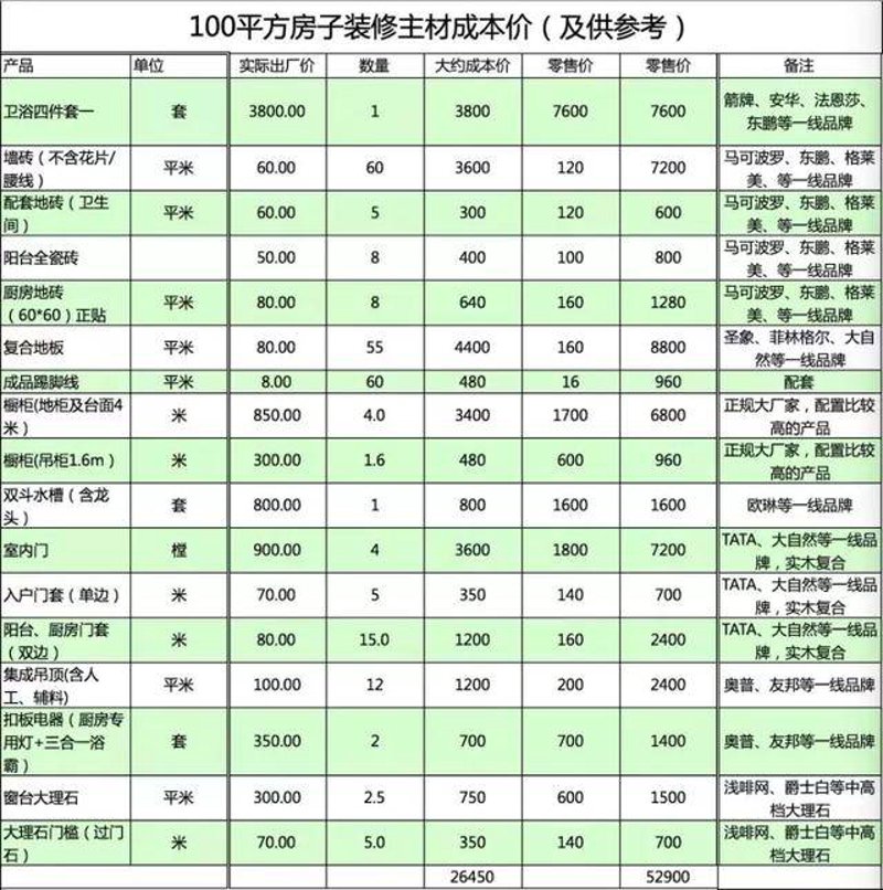 宜昌装修市场上的装修公司众多，如何选择一家靠谱的公司进行家居改造？让我们一起揭开谜底。